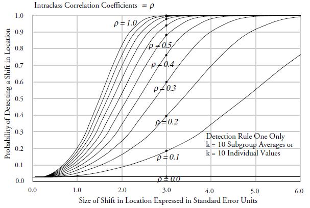 the-intraclass-correlation-coefficient-quality-digest